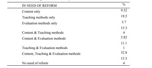 The sociology teachers in secondary in need of reform 